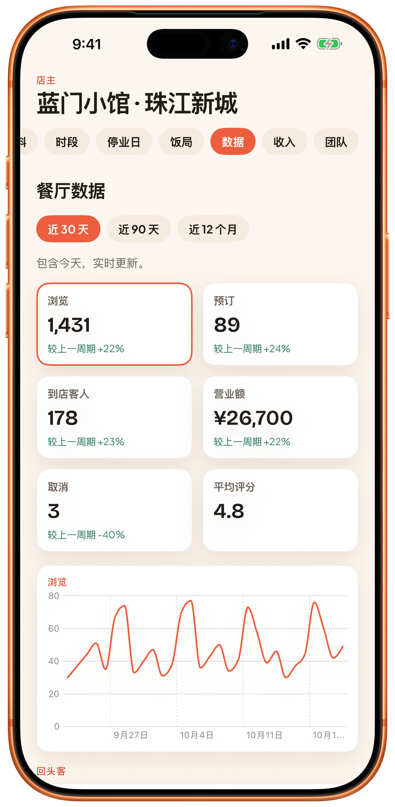 餐厅数据:浏览、预订、到店客人和营业额