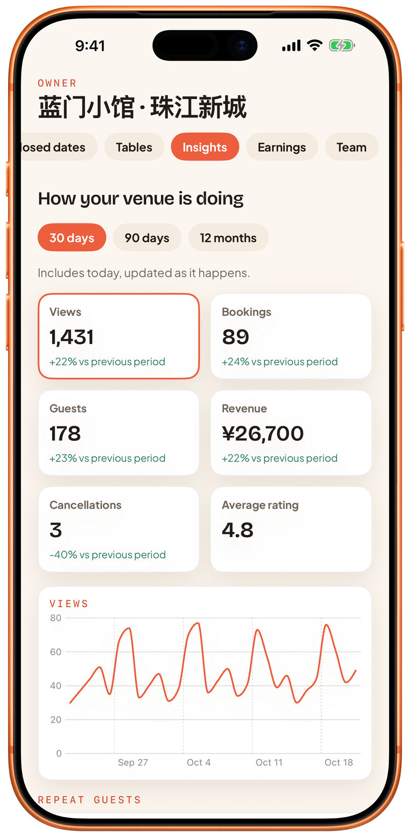 Venue insights: views, bookings, guests and revenue